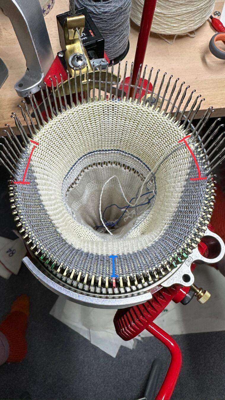 Start of the heel in gray yarn. The needles in half of the cylinder are raised out of work again. The deep heel has already been worked over seven neeedles on either side (red marks) which added 14 rows to the heel depth which looks like a gray crescent inside the nearer half of the cylinder.